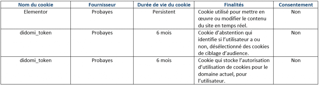 Tableau recap cookies techniques