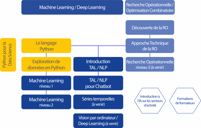 schema 3